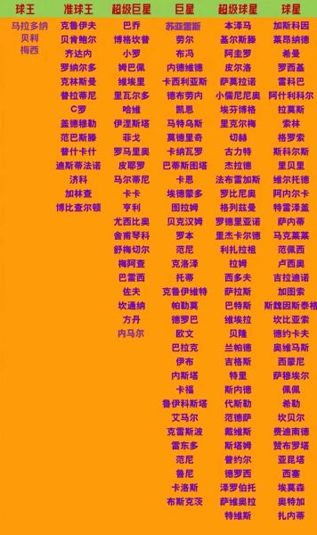 世界杯著名球员（世界杯著名球员有哪些）