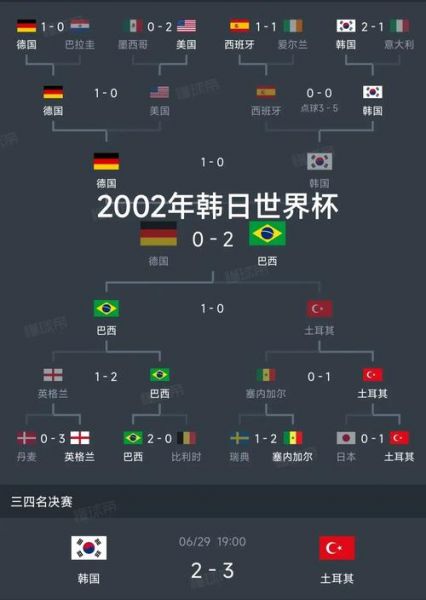 世界杯足球赛程（世界杯足球赛程时间表最新公布）