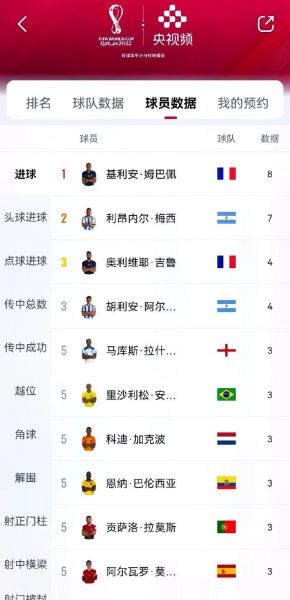 世界杯进球排名（世界杯进球排名数据表）