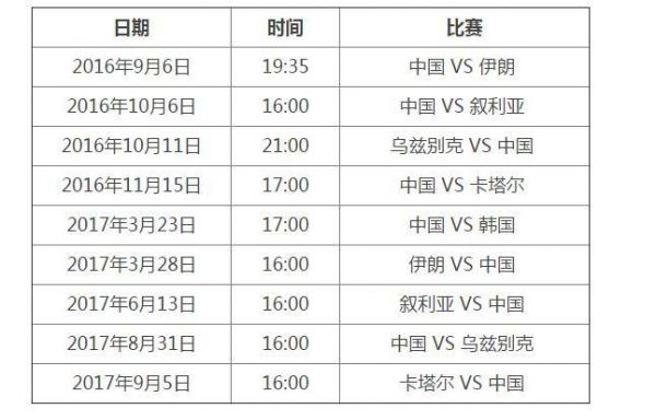 世界杯预选赛12强赛（世界杯预选赛12强赛程规则）