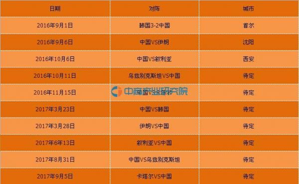世界杯预选赛12强赛（世界杯预选赛12强赛程规则）