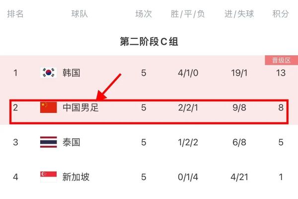 世界杯预选赛中国积分（世界杯预选赛中国积分表）