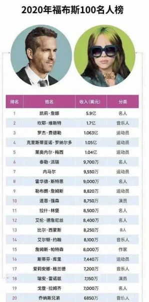 世界足球个人排名（世界足球个人排名最新100名）