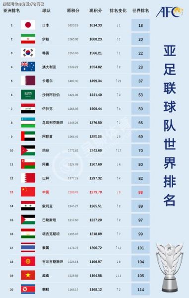 世界足球队排名2020（世界足球队排名国家排名榜最新）