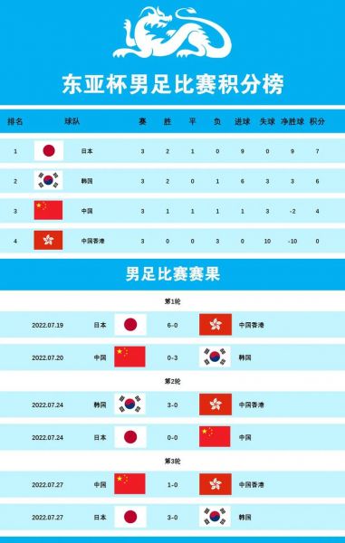 东亚杯什么时候开始（2021年东亚杯举办地）