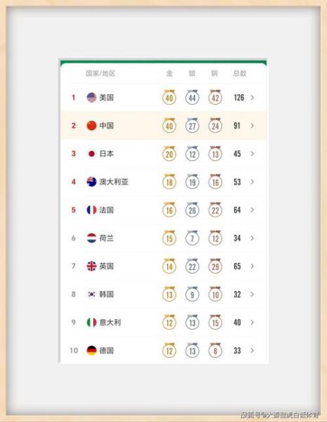 东京奥运会中国排名（东京奥运会中国排名第一）