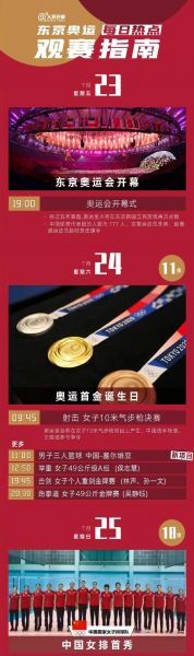 东京奥运会重播（东京奥运会,重播）