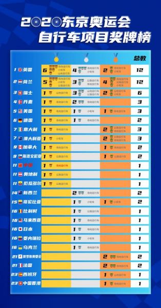 东京奥运会项目一览表（东京奥运项目列表）