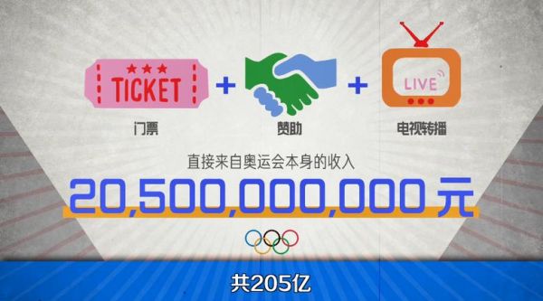 东京奥运延期一年有哪些影响（东京奥运会延期的利弊）