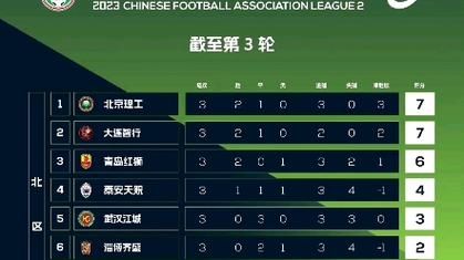 中丙联赛（中丙联赛赛程2023积分榜）