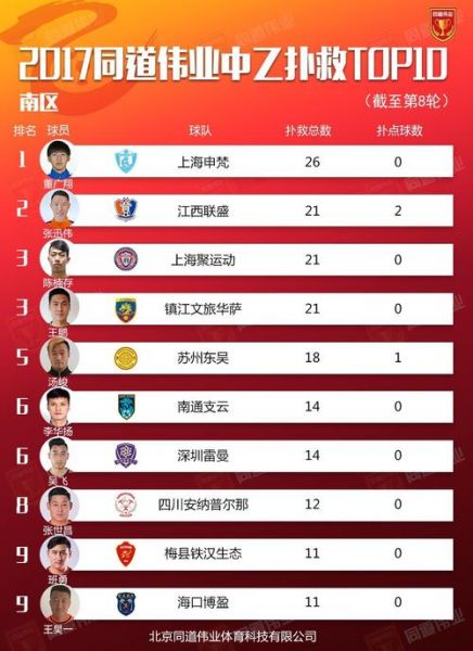 中乙球员一般年薪多少钱（中乙最高年薪）