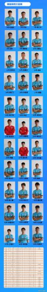 中乙球员一般年薪多少钱（中乙最高年薪）
