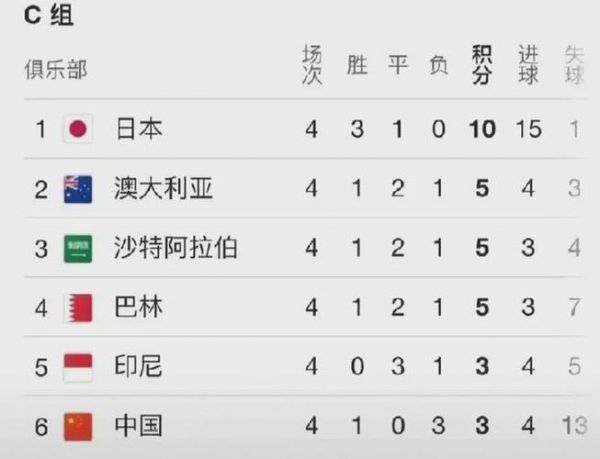 中国世界杯预选赛积分（中国世界杯预选赛积分规则）