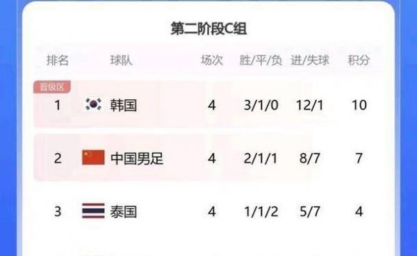 中国世界杯预选赛（中国世界杯预选赛出线形势）