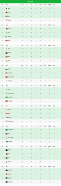 中国世界杯预选赛（中国世界杯预选赛出线形势）