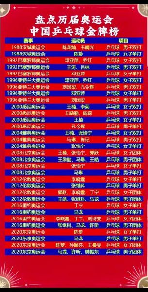 中国乒乓球男子运动员名单（中国乒乓球男子运动员名单年龄）