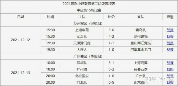 中国历年积分榜（2021年积分榜）