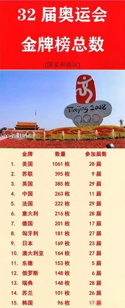 中国奥运奖牌榜 历届（中国奥运奖牌历届排名）