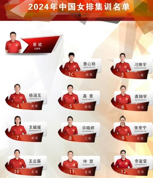 中国女排队员身高一览（中国女排队员身高一览表）