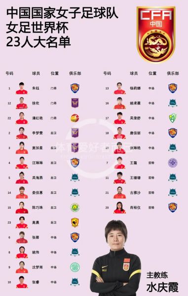 中国女足五大美女（中国女足五大美女是谁）