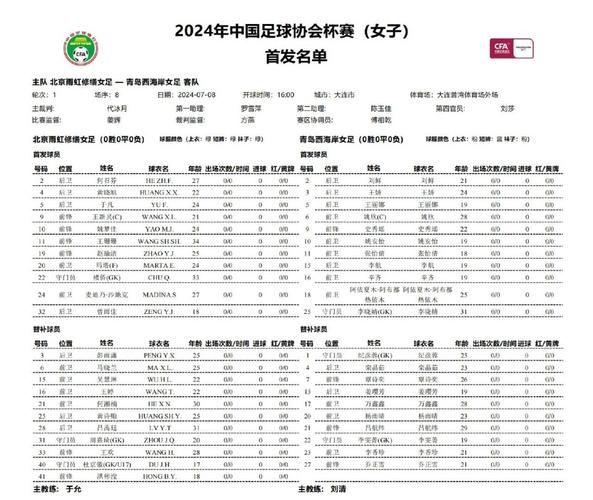 中国女足球员（中国女足球员都有谁）