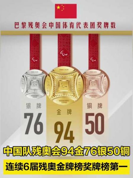 中国残奥会奖牌榜排名2021（中国残奥会奖牌排行榜2021）