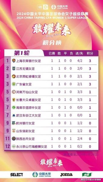 中国足球超级联赛球队（中国足球超级联赛最新排名）