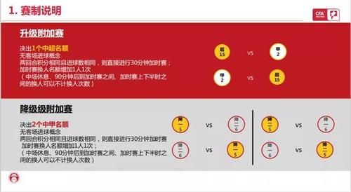 中甲升降级附加赛（中甲升降级附加赛规则）