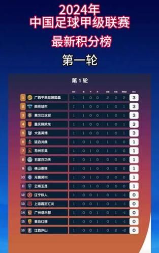 中甲最新赛况（中甲最新赛况分析）