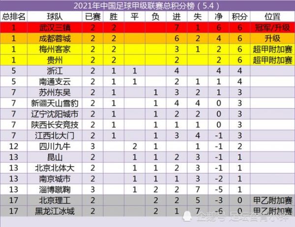 中甲联赛2021赛制（2021赛季中甲联赛赛制规则）