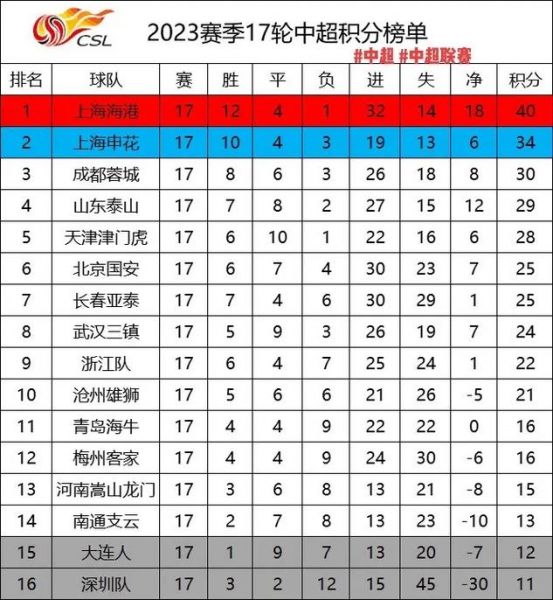 中超射手榜最新排名（中超榜射手榜）