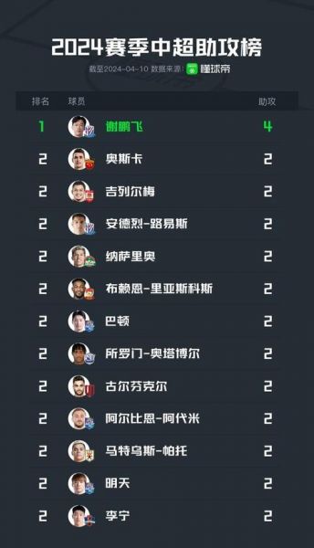 中超射手榜最新排名（中超榜射手榜）