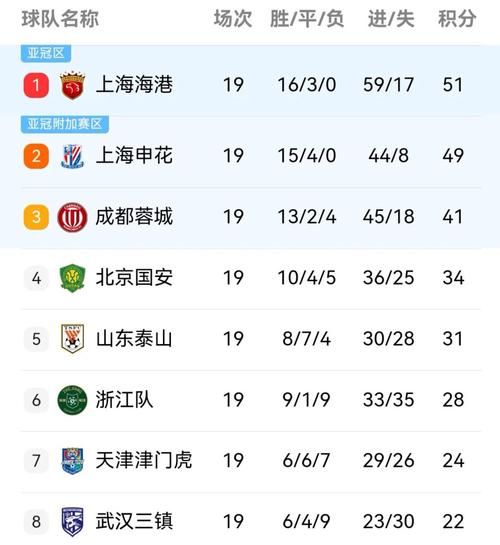 中超排行榜2019（中超排行榜最新排名）