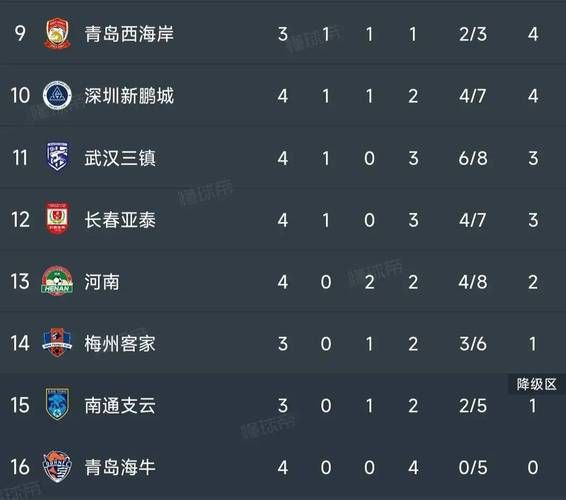 中超排行榜2019（中超排行榜最新排名）