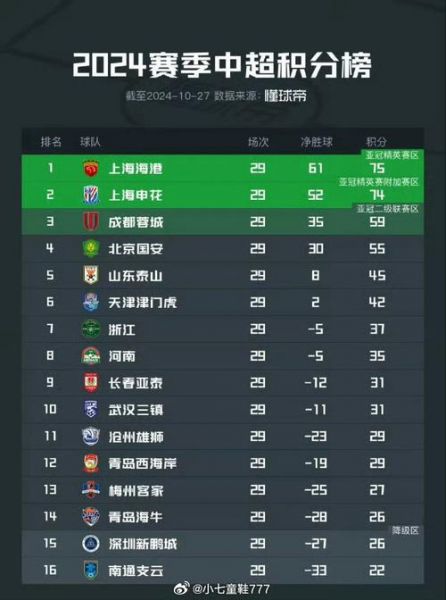 中超榜首大战（中超收官战）
