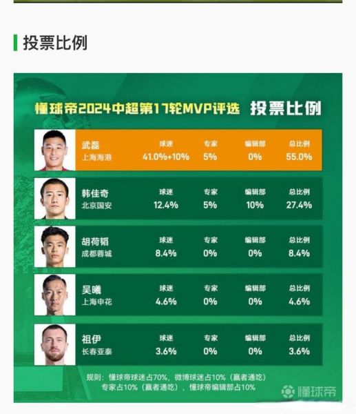 中超联赛官网（中超联赛官网投票）
