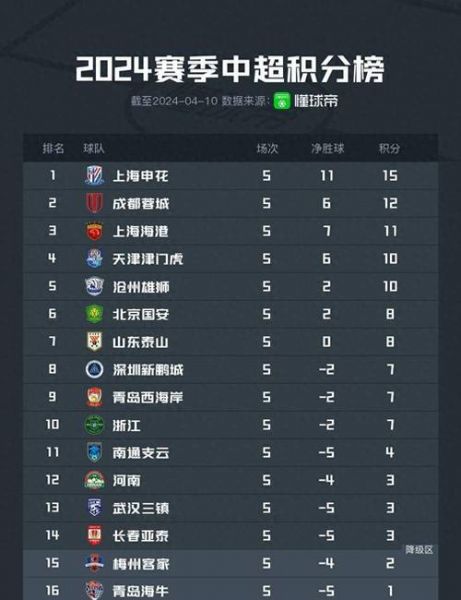 中超足球联赛积分榜（中超足球联赛积分榜排名）