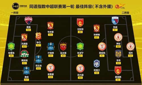 中超首轮对阵出炉（中超首轮战况）