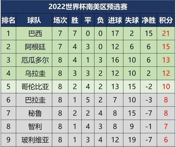 乌拉圭世预赛（乌拉圭世预赛积分）