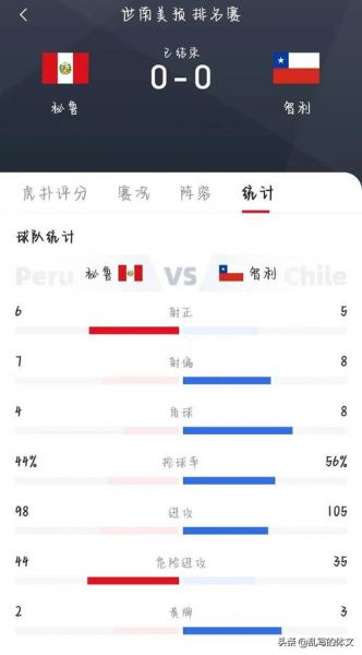 乌拉圭世预赛（乌拉圭世预赛积分）