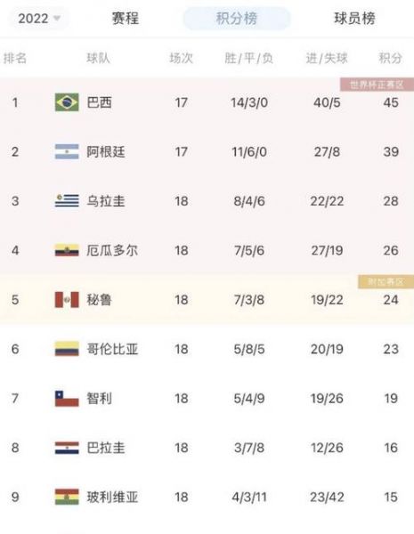 乌拉圭最新国家队名单（乌拉圭最新国家队名单公布）