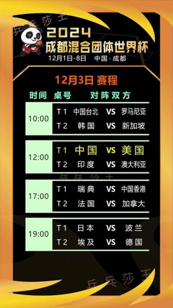 乒乓球世界杯2020赛程表直播（乒乓球世界杯2020赛程表直播视频）