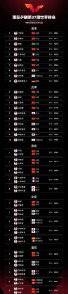 乒乓球公开赛有多少站（乒乓球公开赛有多少站比赛）