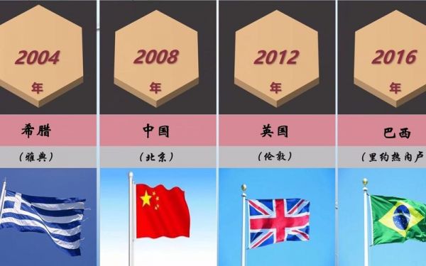 夏季奥运会（夏季奥运会举办国家及时间）