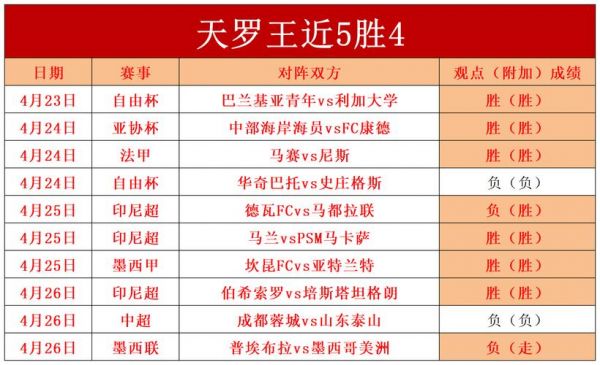 大赢家足球比分网下载（大赢家比分一足球比分,即时地分）