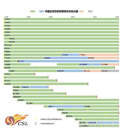 天海申请退出中超（天海球员名单）