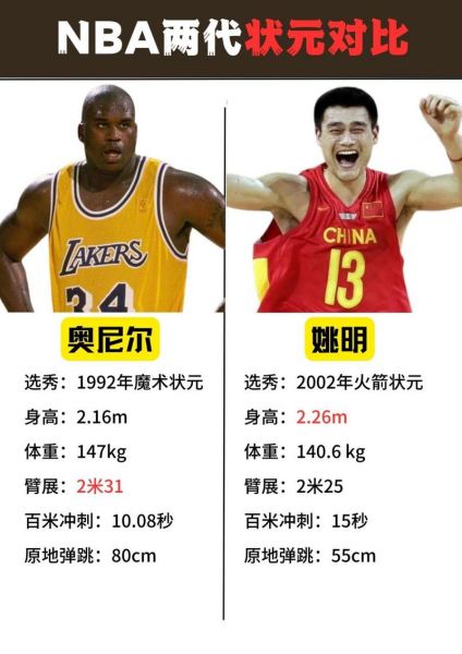奥尼尔和加索尔身高（奥尼尔和加索尔身高差多少）