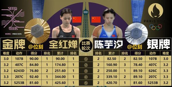 奥运今天产生18枚金牌（今天奥运获得的金牌）