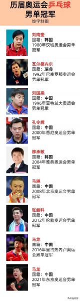 奥运会乒乓球历届奖牌（奥运会乒乓球历届奖牌排行榜）