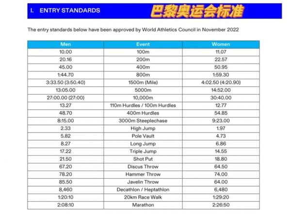 奥运会田径项目（奥运会田径项目有几个）